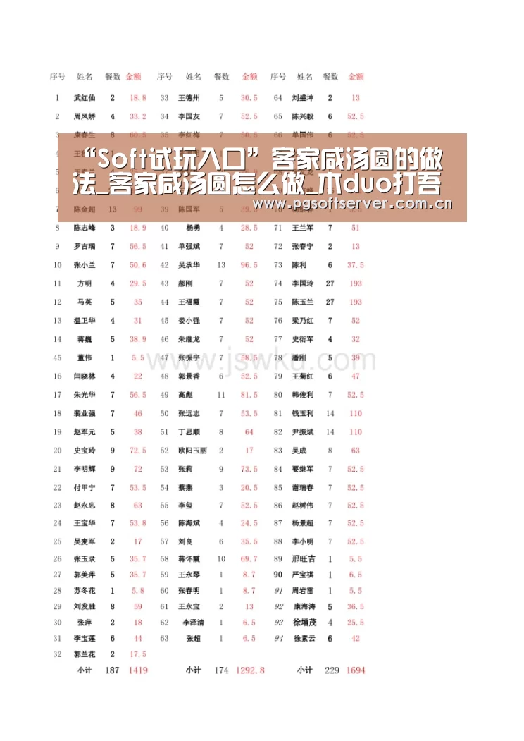 “Soft试玩入口”客家咸汤圆的做法_客家咸汤圆怎么做_木duo打吾己的菜谱(图1) pg电子