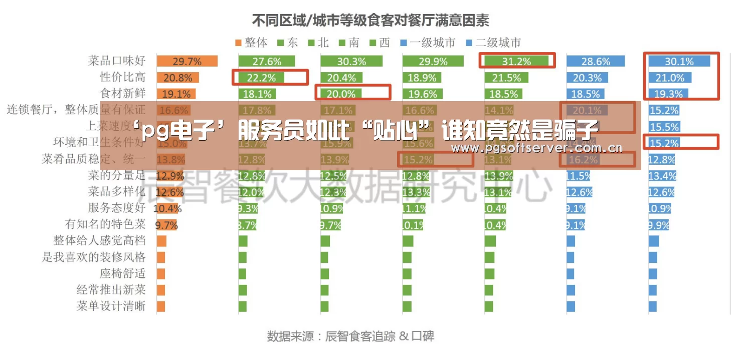 ‘pg电子’服务员如此“贴心”谁知竟然是骗子(图1) pg电子游戏
